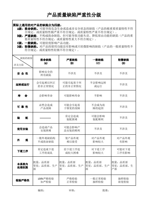 产品质量缺陷分级