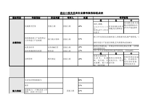 报关员考核表