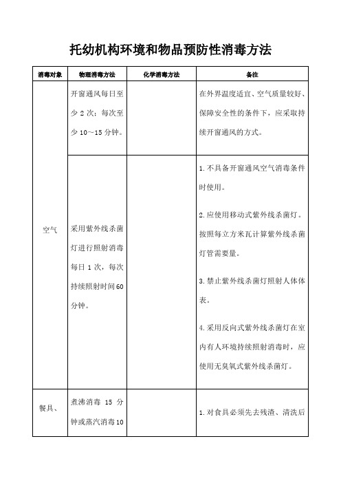 托幼机构卫生保健登记表