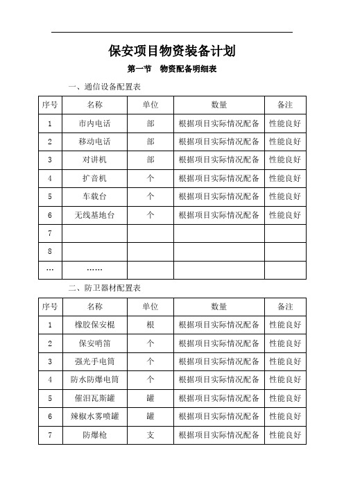 保安项目物资装备计划