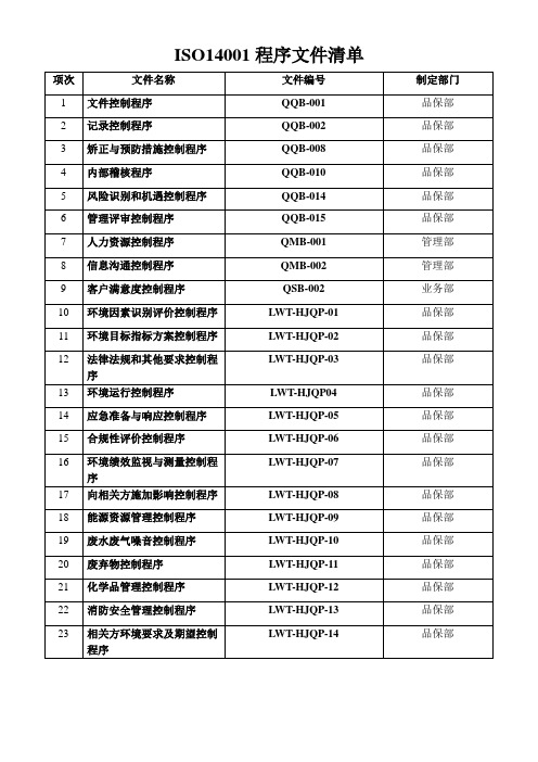 ISO14001程序文件清单