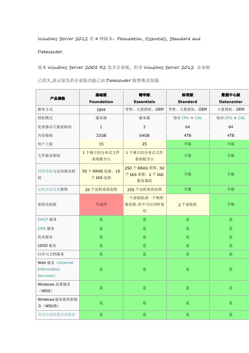 Windows Server 2012有4种版本