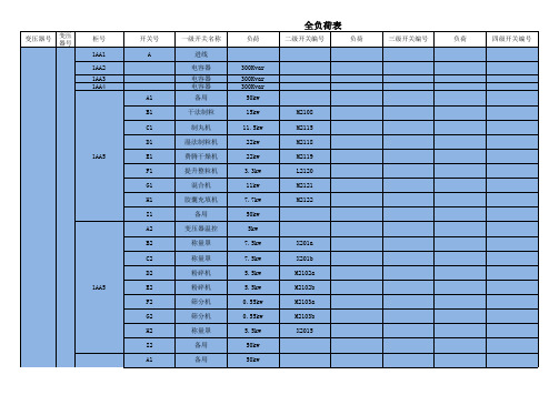 供配电系统全负荷表