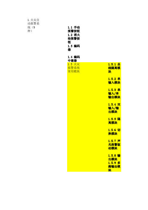 消防报警系统设备清单