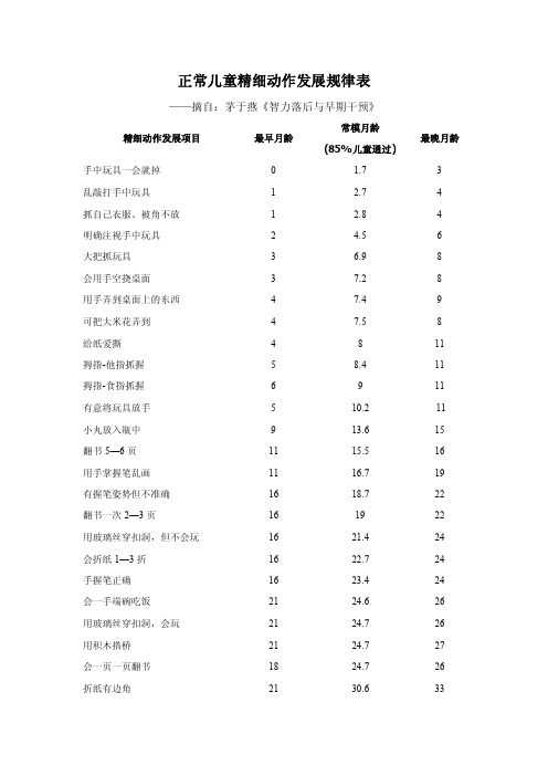 正常儿童精细动作发展规律表