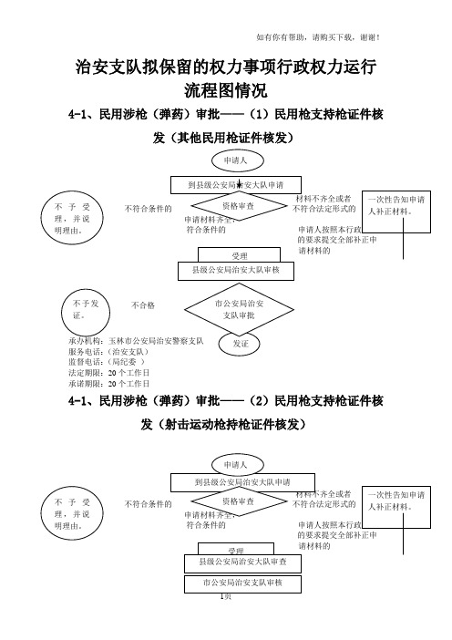 治安支队拟保留的权力事项行政权力运行流程图情况