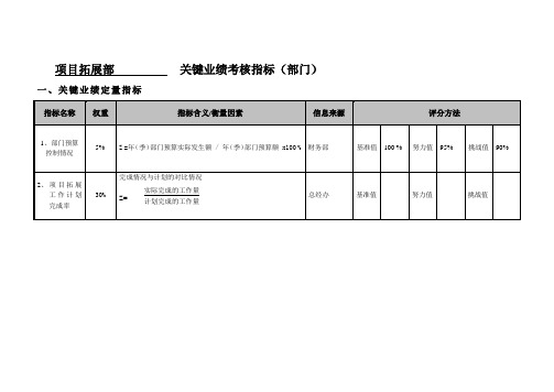 [最新]项目拓展部部门考核指标[精品]