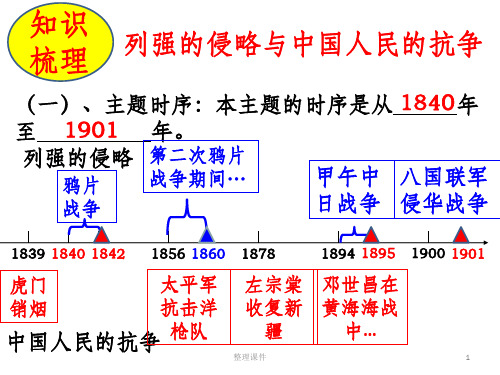 中国近现代史年代尺