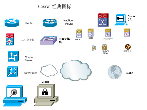 精选较常用安全设备visio图标