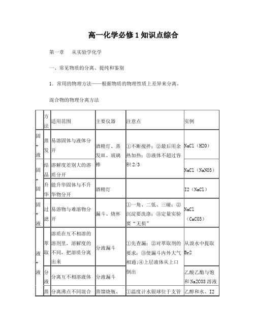 高中化学必修一知识点整理【史上最全】---人教版