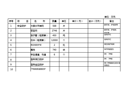 安全生产文明施工资金投入计划表