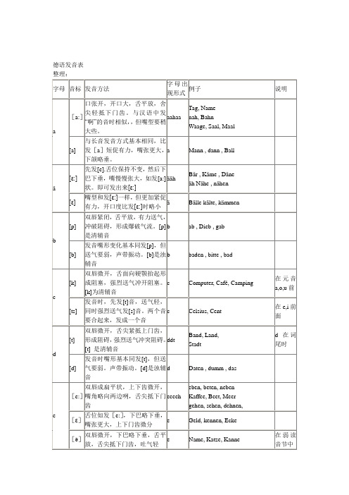 德语发音 整理