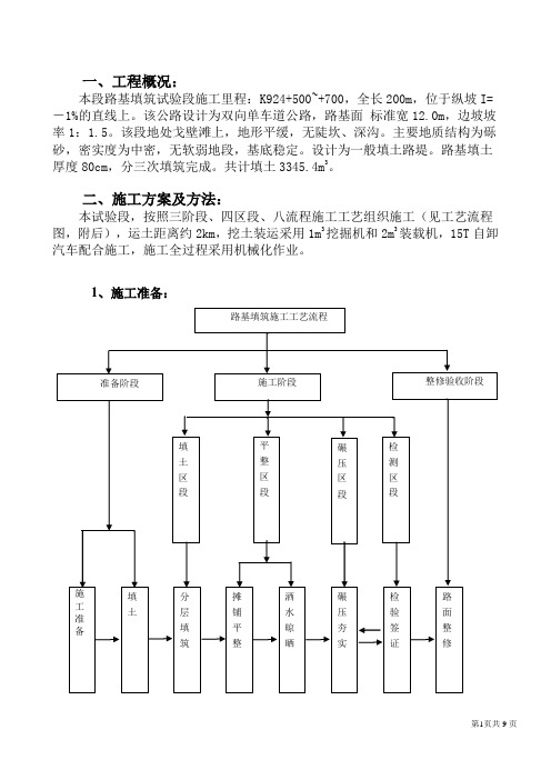 路基试验段开工报告(戈壁滩上)