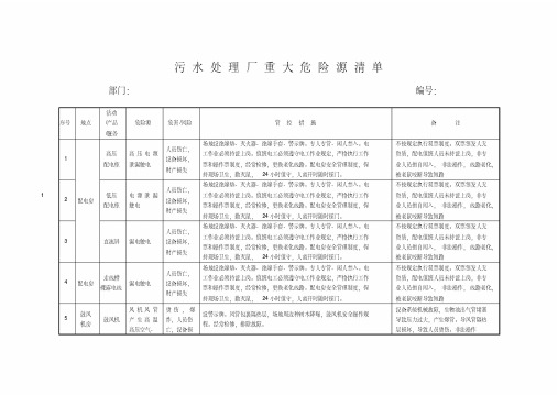 污水处理厂重大危险源清单