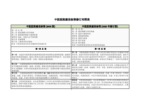 中医医院建设标准修订对照表(2008-2020)