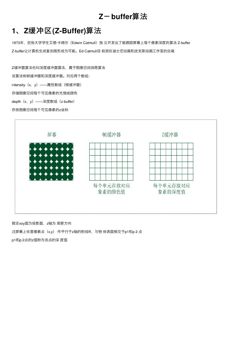 Z－buffer算法