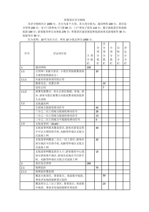 智慧景区评分研究细则