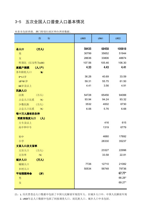 五次全国人口普查人口基本情况