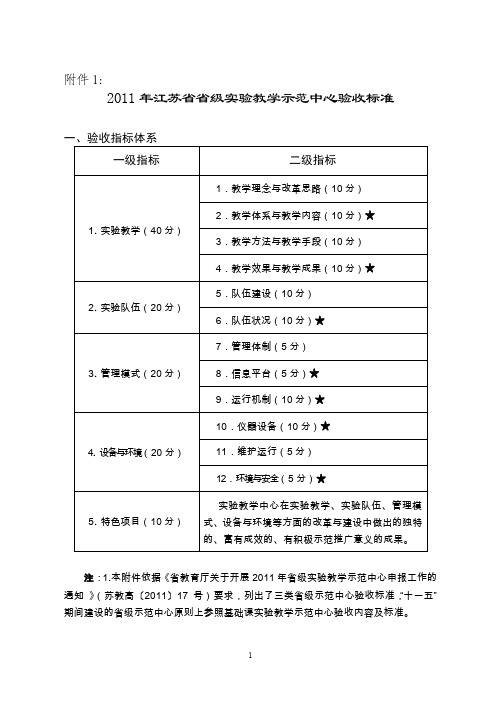 2011年江苏级教学示范中心验收标准