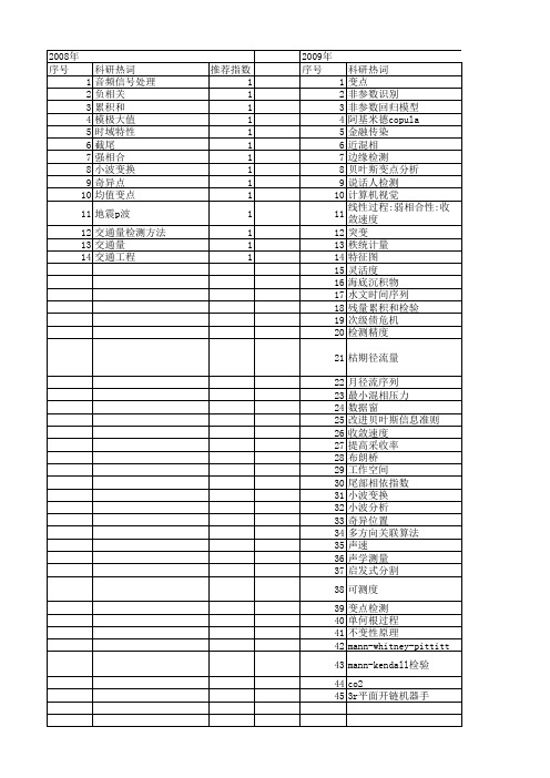 【国家自然科学基金】_变点分析_基金支持热词逐年推荐_【万方软件创新助手】_20140730