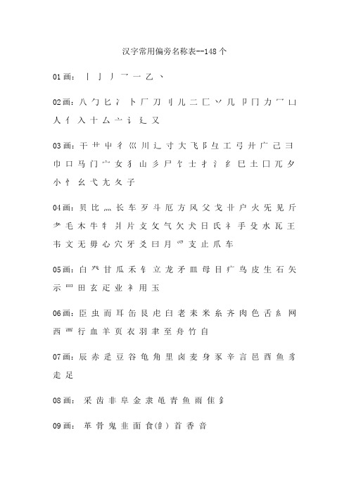 汉字常用偏旁名称表--148个