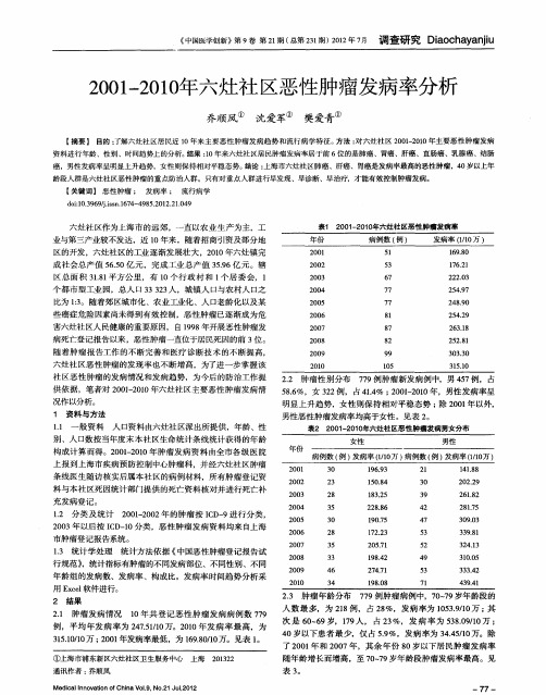 2001—2010年六灶社区恶性肿瘤发病率分析