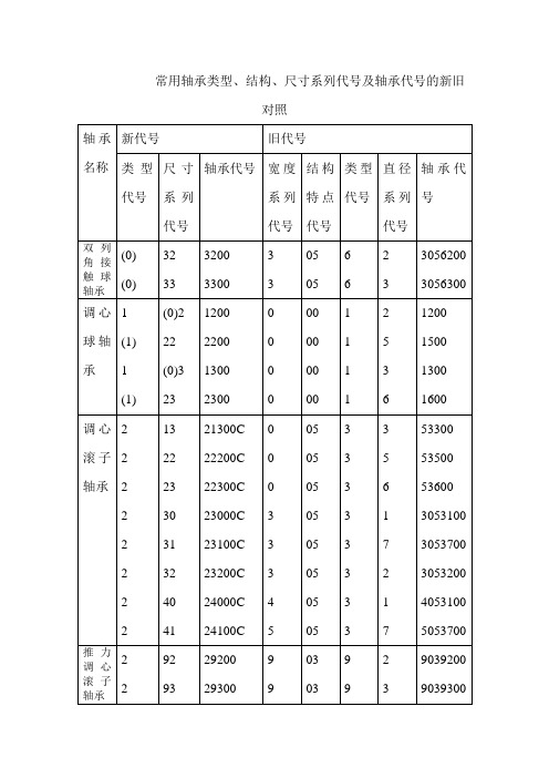 常用轴承代号新旧对照