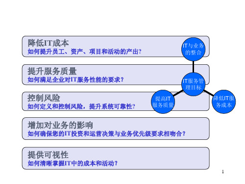 IT运维服务工作分析与规划ppt课件