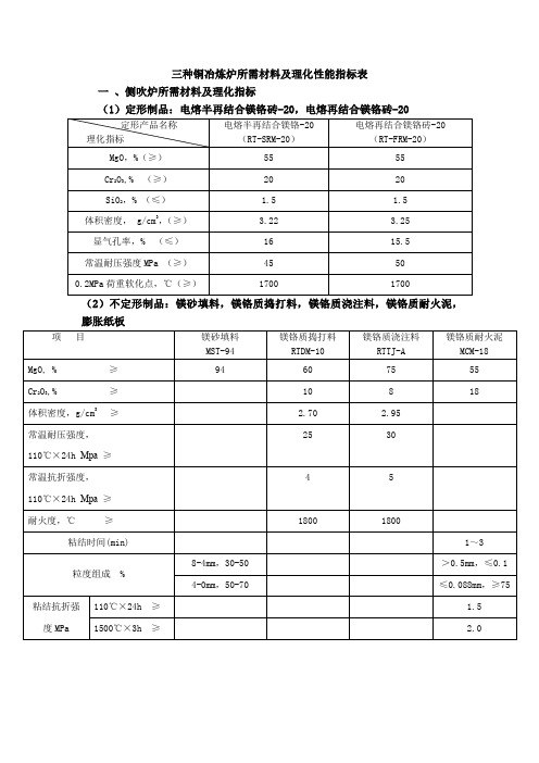 三种铜冶炼炉所需材料及理化性能指标表