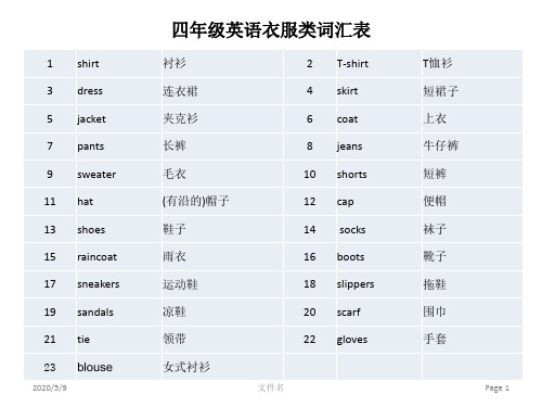 四年级英语衣服类单词课件