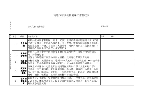 南通市机构培训复课工作验收表