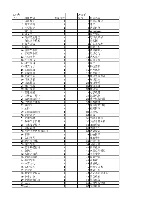 【国家社会科学基金】_文献检索_基金支持热词逐年推荐_【万方软件创新助手】_20140803