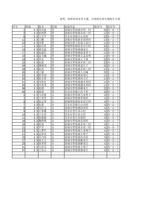 孟疃初中学生住宿信息统计表 8.3