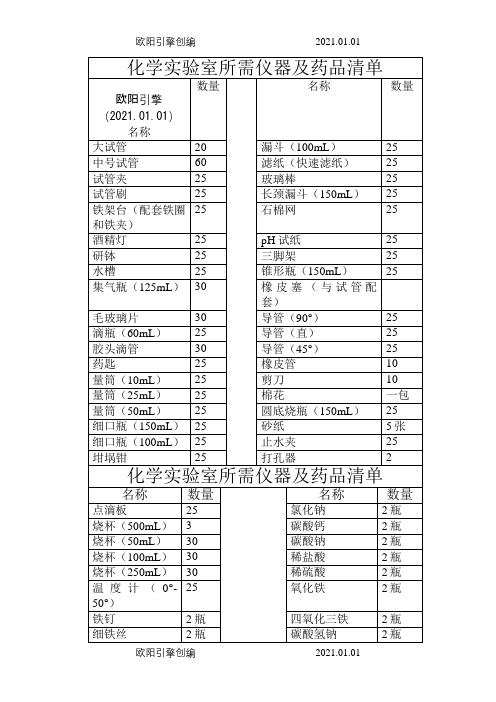 初中化学实验室所需仪器及药品清单之欧阳引擎创编