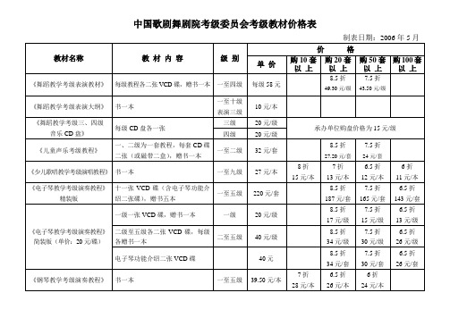 中国歌剧舞剧院考级