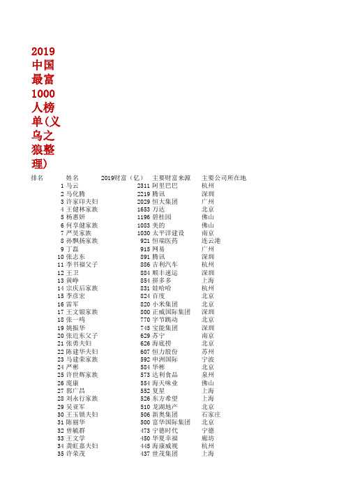 2019中国最富1000人榜单,含行业,发迹史