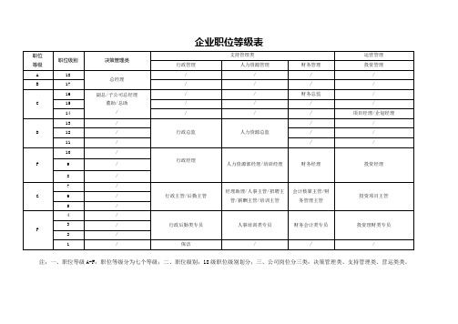 企业职位等级表