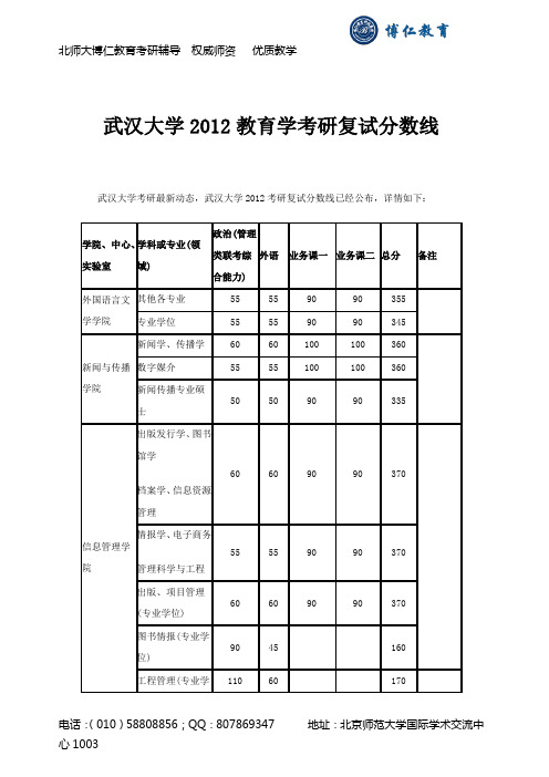 武汉大学2012考研复试分数线