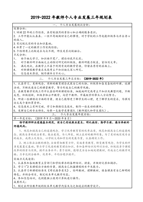 【三年规划表】2019-2022年初中数学教师个人专业发展三年规划表