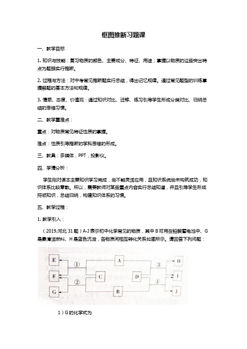 九年级化学下《第十单元 酸和碱 单元复习》教案_1