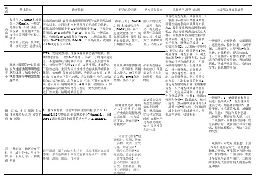 公卫执业医师技能考试之慢性非传染性疾病案例分析