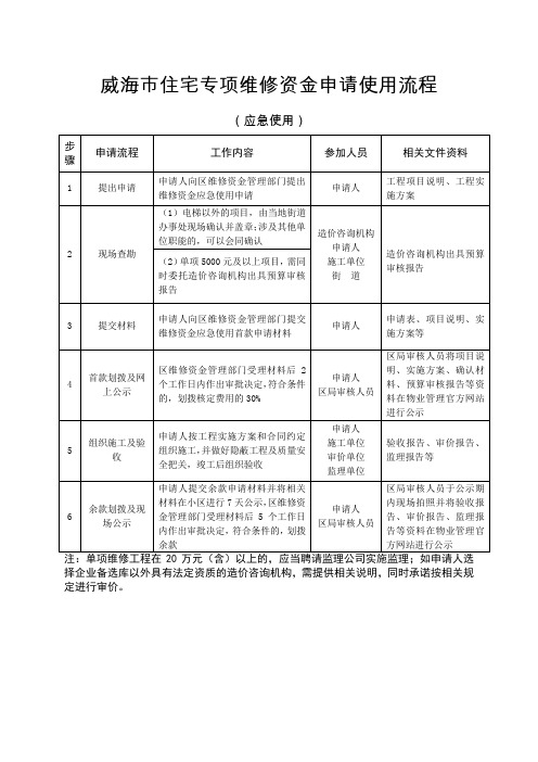 威海市住宅专项维修资金申请使用流程