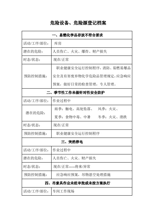 危险源登记档案