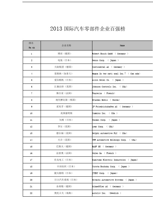 国际汽车零部件企业百强榜