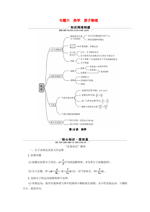 新教材适用2024版高考物理二轮总复习第1部分核心主干复习专题专题6热学原子物理第15讲热学题型1分