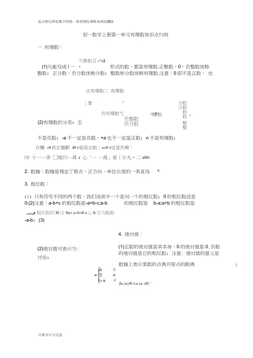 初一数学上册第一单元有理数知识点归纳教学文稿