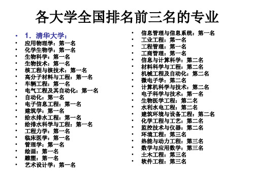 各大学排名前三专业 共27页PPT资料