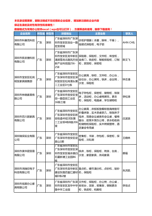 2020新版广东省保险柜工商企业公司名录名单黄页大全759家
