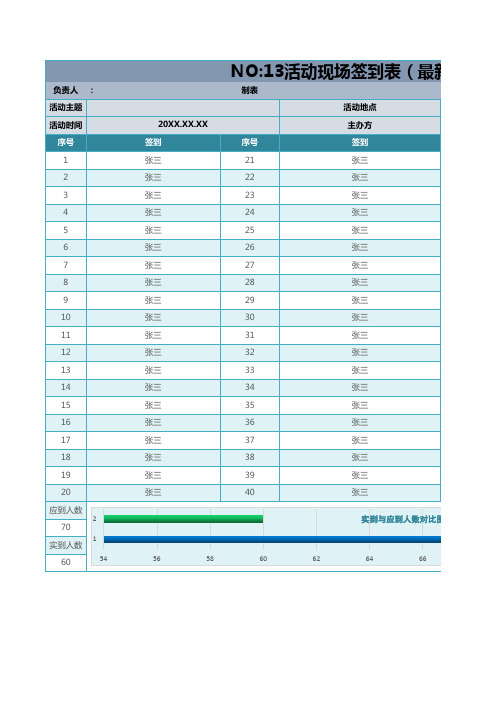 活动现场签到表