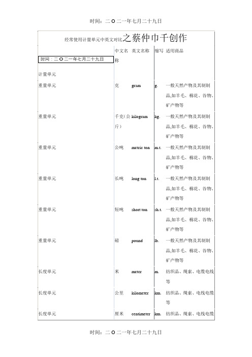 常用计量单位(中英文)名称及缩写